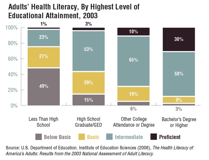 The shared fates of education and health Bread for the World