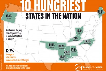 Infographic shows the 10 states with the highest rates of hunger and poverty. Infographic by Doug Puller / Bread for the World 