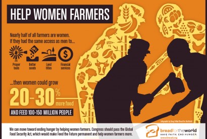 Help Women Farmers. Infographic by Doug Puller / Bread for the World