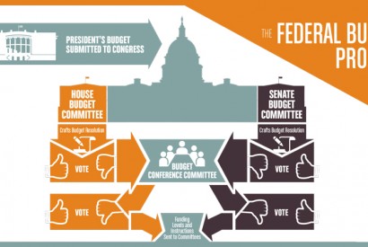 Through the federal budget process, Congress can make funding decisions that put us on track to end hunger and poverty. Infographic by Doug Puller / Bread for the World