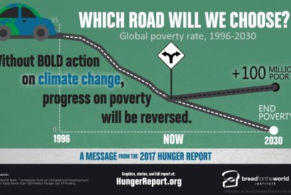 Graphic: Global poverty rate, 1996 - 2030