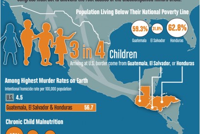 Undocumented immigrants face higher rates of hunger and poverty than other groups. Graphic by Doug Puller / Bread for the World