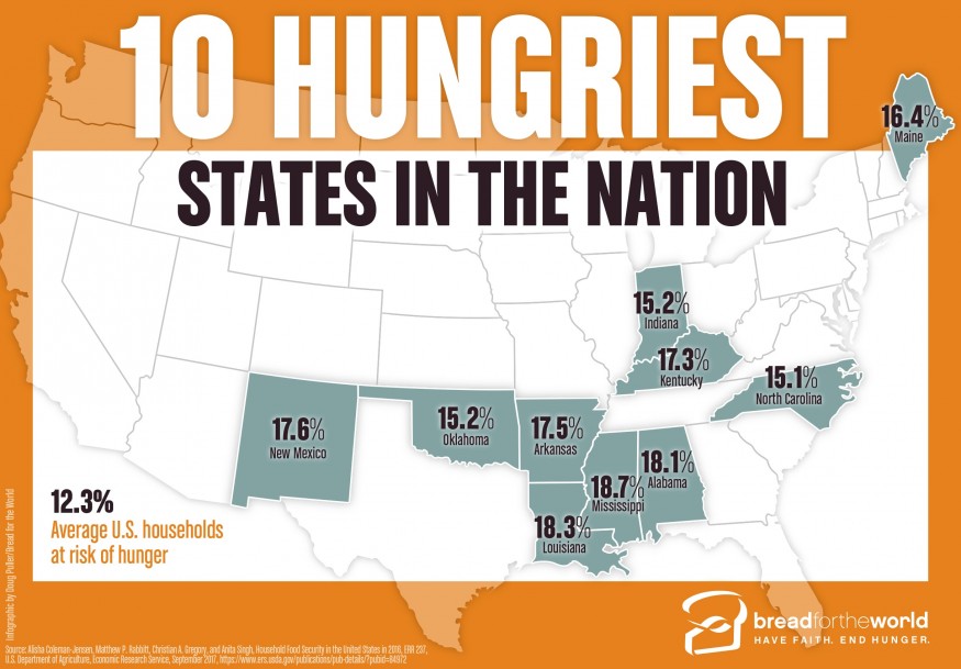 Hunger In America Rhetorical Analysis