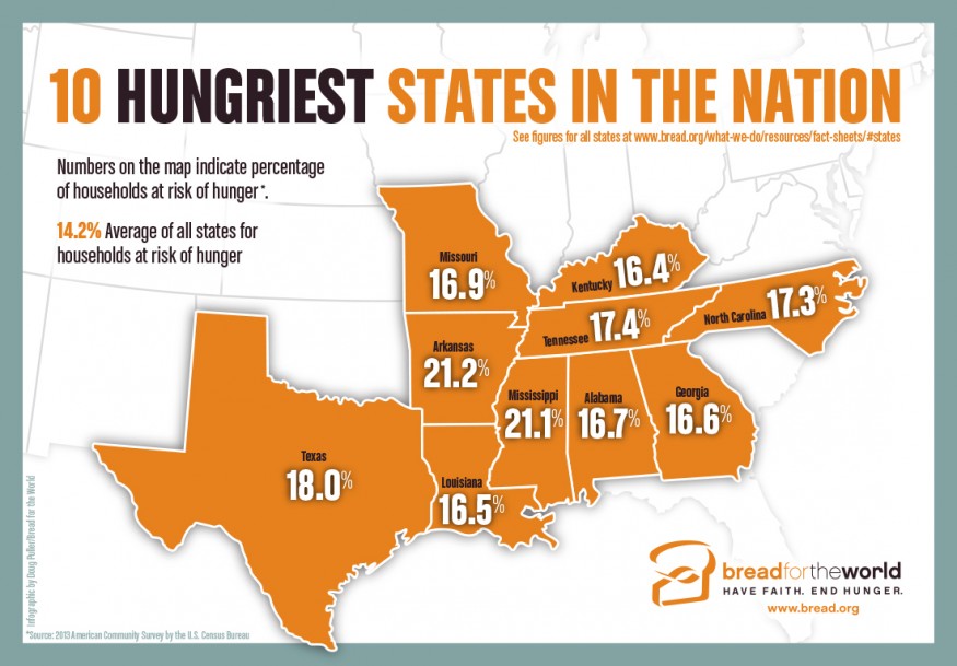 10 Hungriest states in the nation. Infographic by Doug Puller / Bread for the World