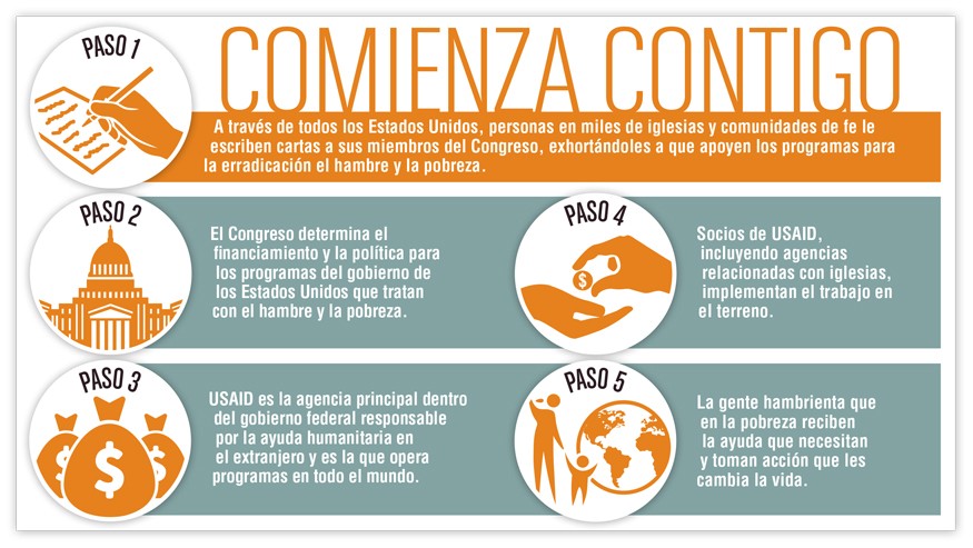 Ofrenda de Cartas de 2016: Sobrevivir y Sobresalir. Comienzo contigo. Ofrenda de Cartas de 2016: Sobrevivir y Sobresalir. Comienzo contigo.