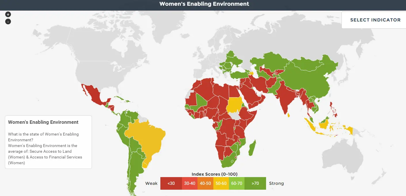 Women’s enabling environment, ERH report.