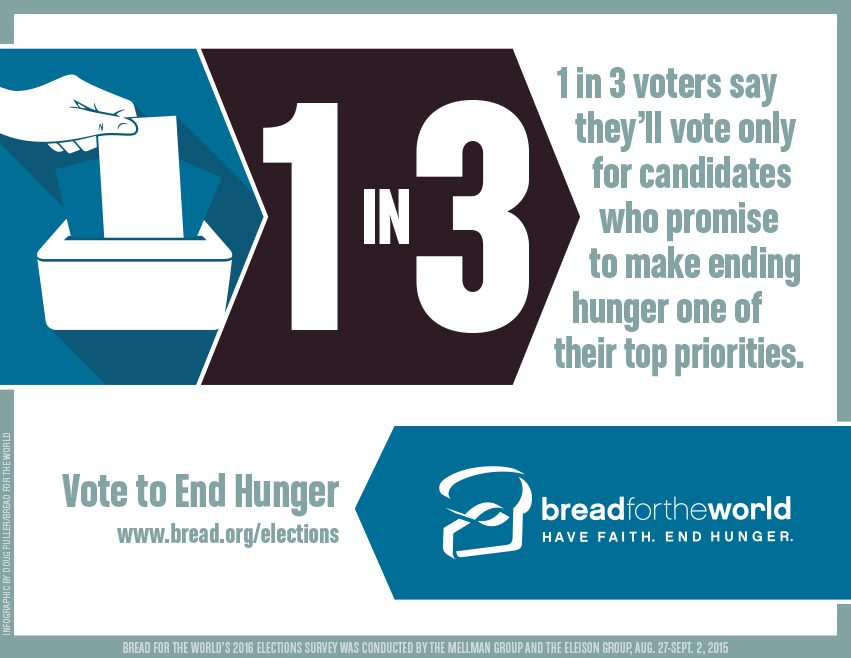 Graphic by Doug Puller/Bread for the World