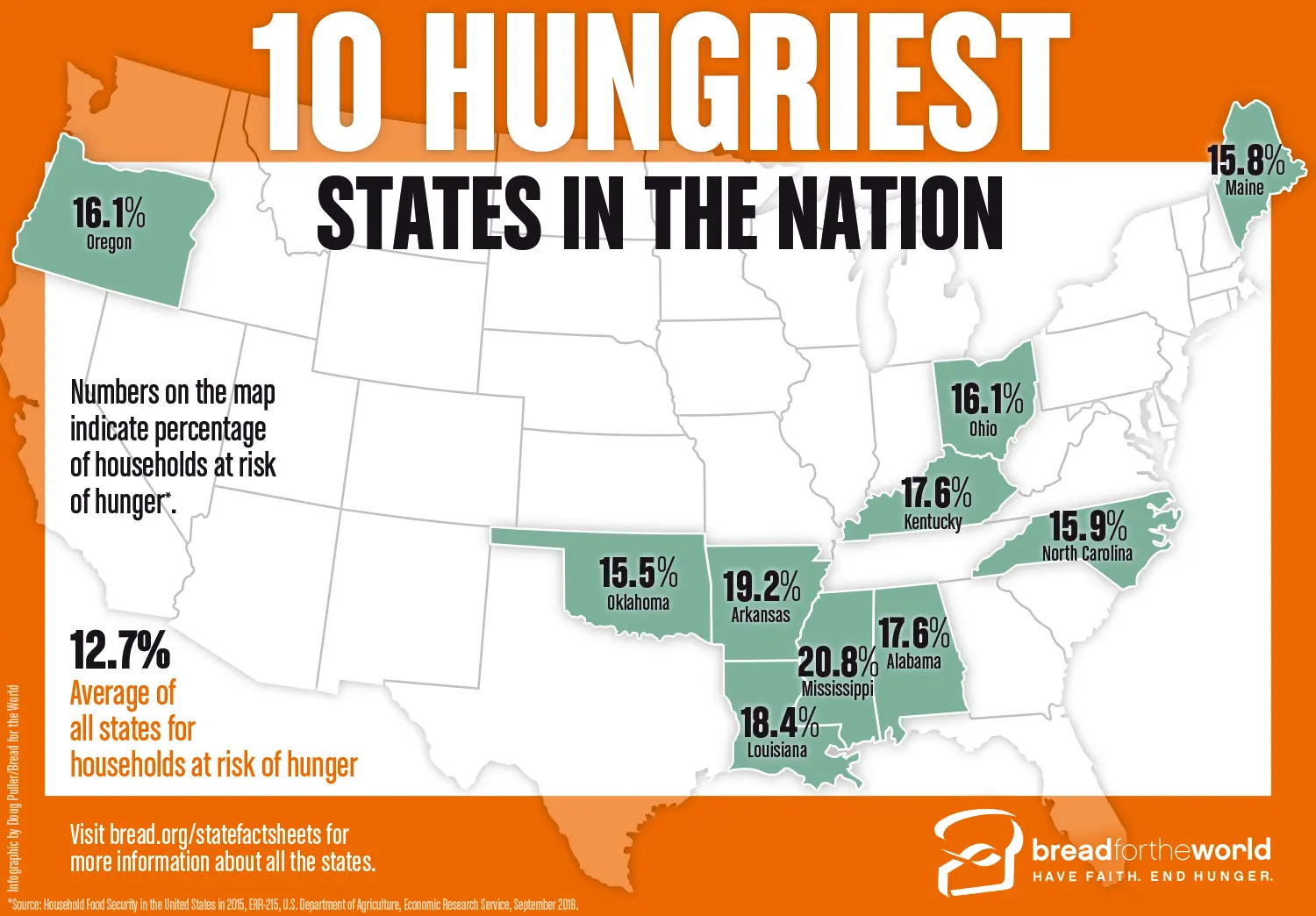 Infographic shows the 10 states with the highest rates of hunger and poverty. Infographic by Doug Puller / Bread for the World