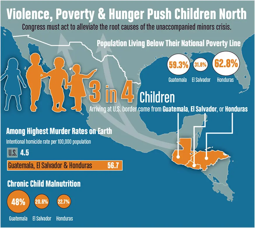 Undocumented immigrants face higher rates of hunger and poverty than other groups. Graphic by Doug Puller / Bread for the World