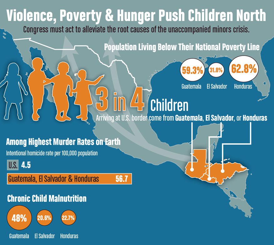 Many undocumented immigrants flee their home countries due to extreme poverty only to face hunger in the U.S.
