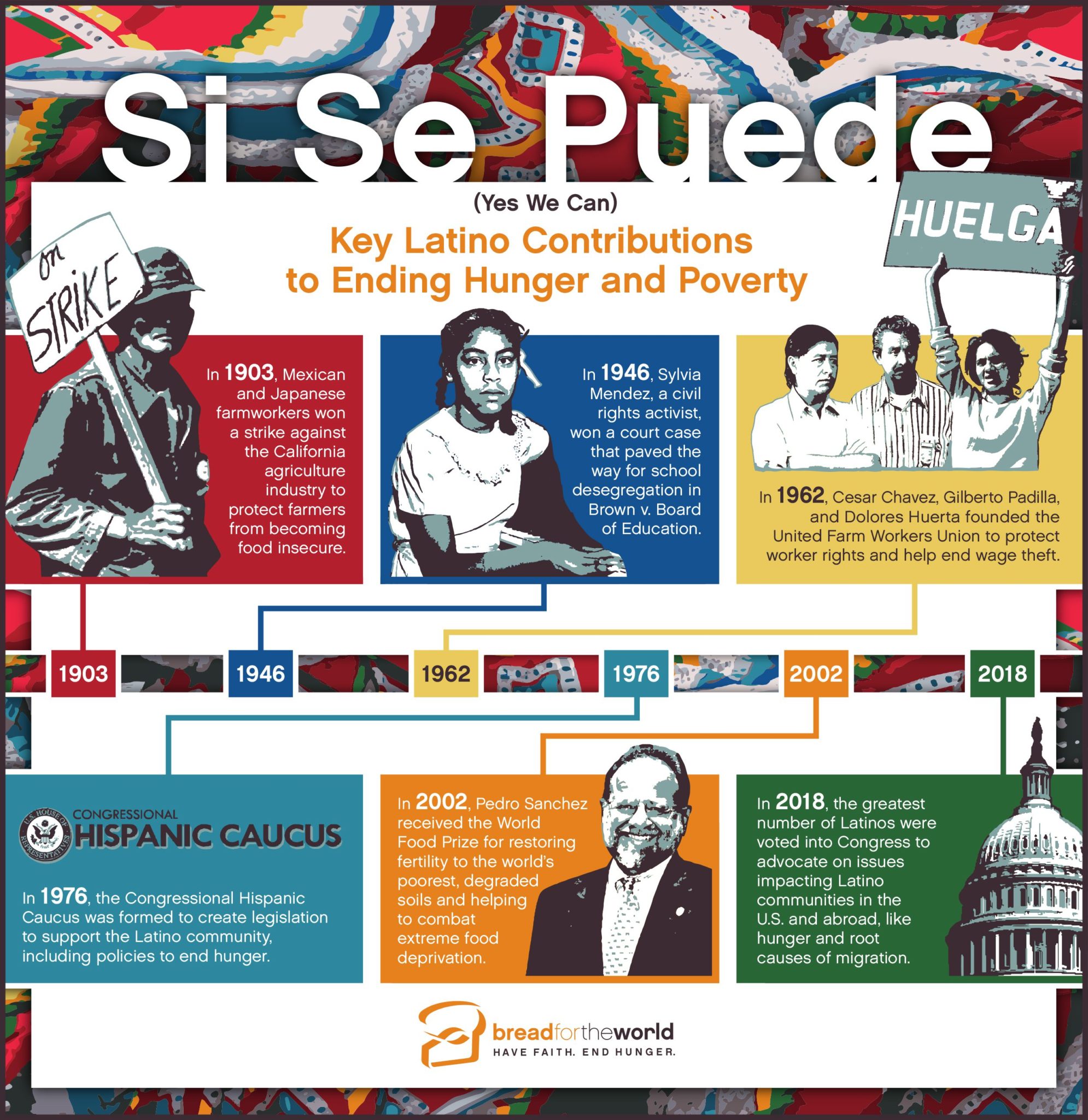 Infographic: Key Latino Contributions to Ending Hunger and Poverty