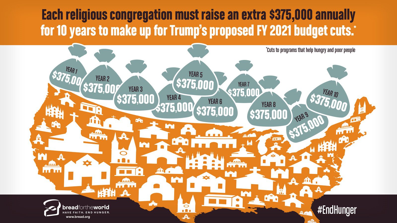 Congregations Would Need to Raise $370,000 to Offset Budget Cuts